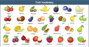 các loại trái cây tiếng Anh